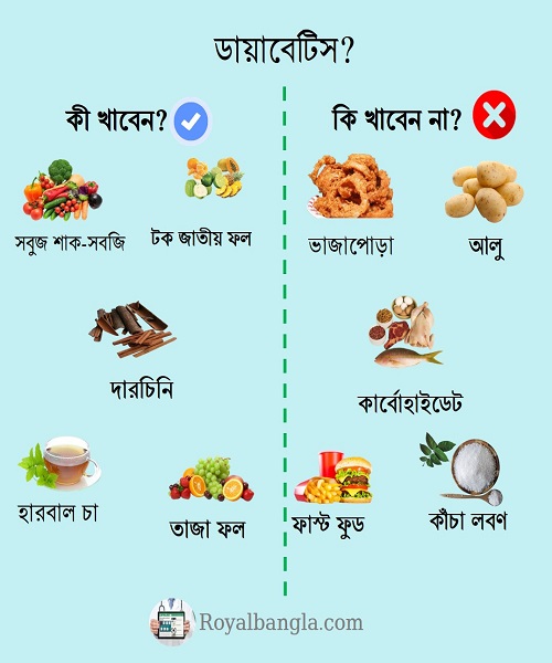 What not to eat diabetes