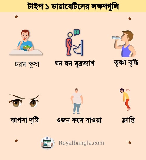 Type 1 diabetes symptoms in Bangla