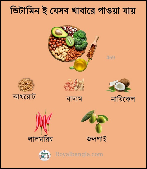 ভিটামিন ই এর উৎস 